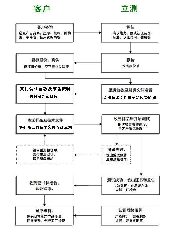 服务流程图.JPG